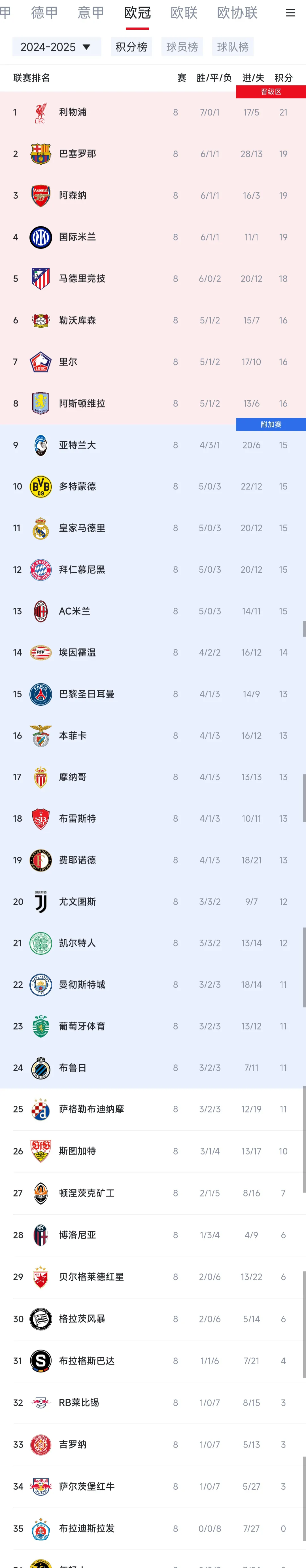 包含今晨巴黎圣日耳曼备战意大利杯，外线爆发细节曝光，悬念犹存，高层口径保持一致的词条-九游体育app