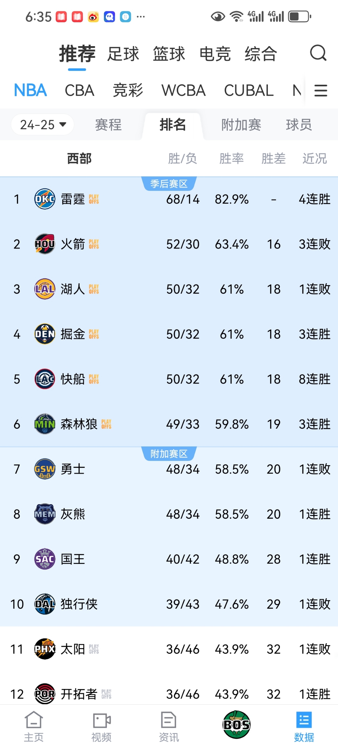 NBA季后赛赛程吃紧；马德里竞技集结日临场应变；目标明确；细节决定成败的简单介绍-九游体育